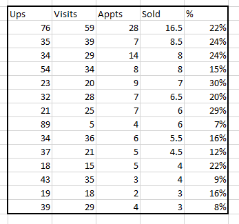 How To Be a Good Car Salesman involves taking a look at the numbers!